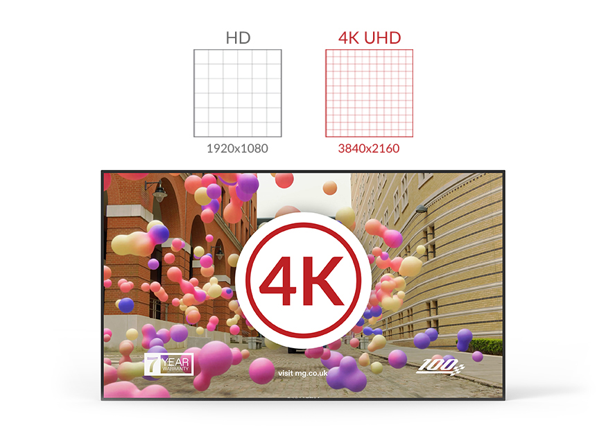 Full HD and 4K Ultra HD resolution comparison for professional digital signage