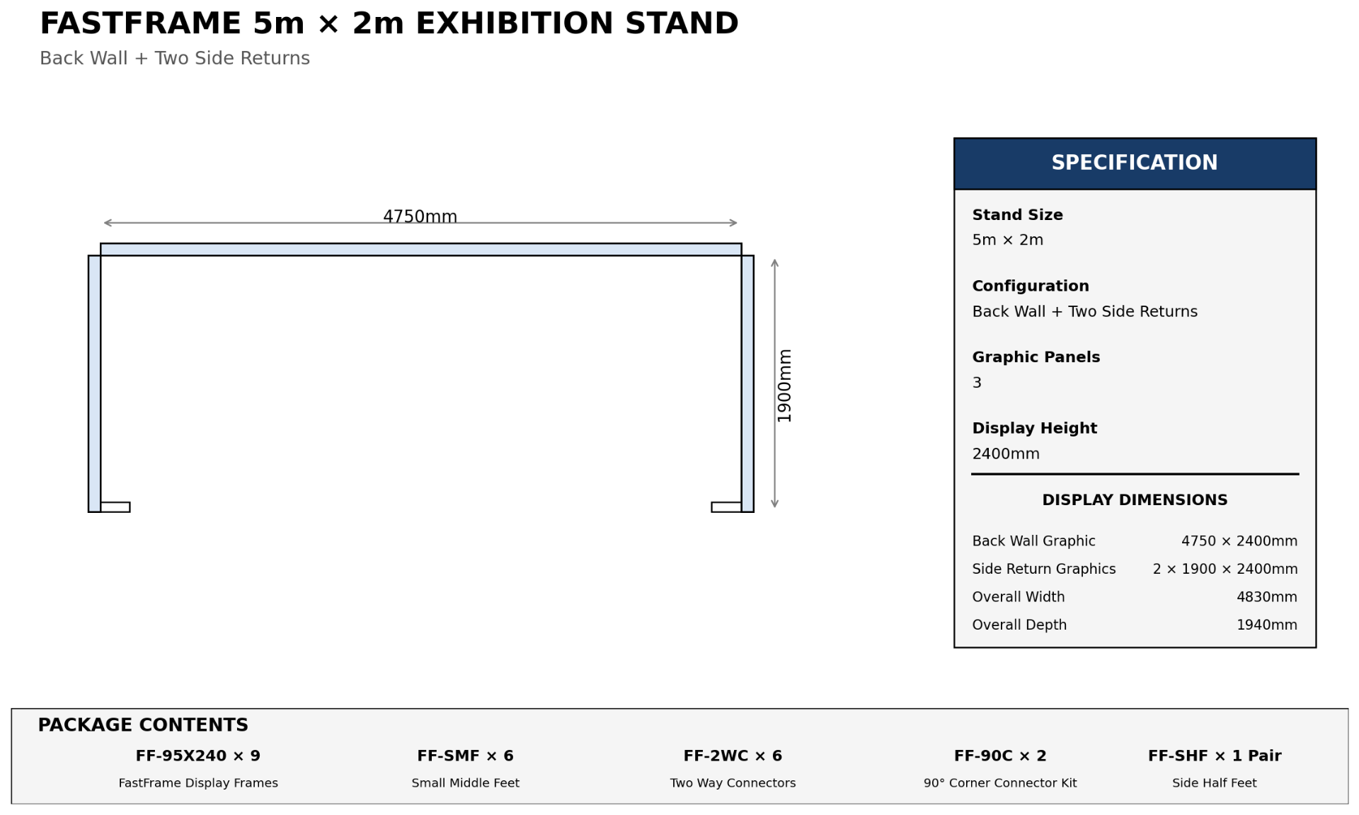 FastFrame 5m x 2m back wall and two side returns floor plan and package specification