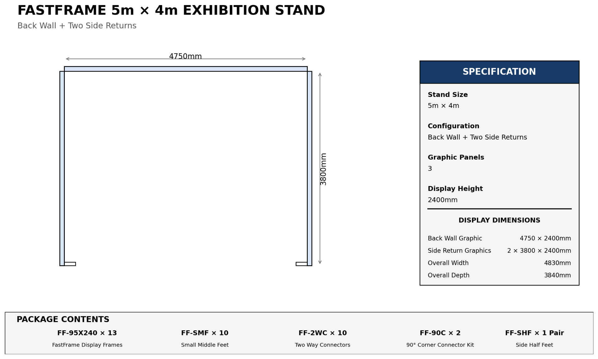 Floor plan of FastFrame 5m x 4m exhibition stand – back wall and two side walls