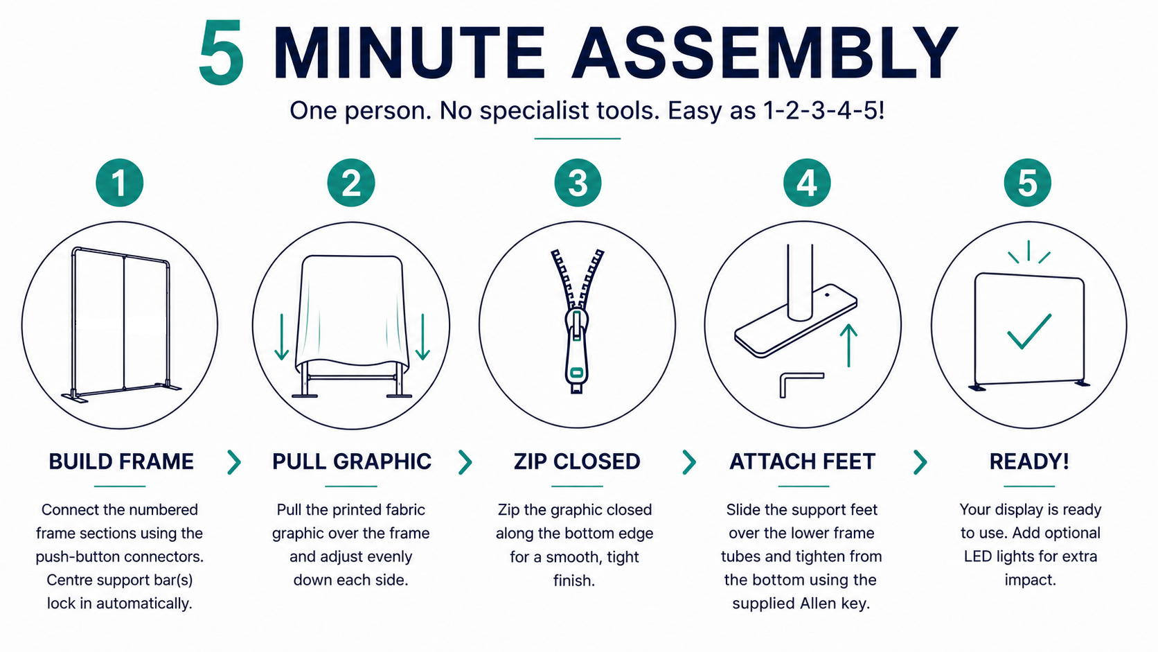 Five minute assembly guide for TEXStyle Straight Display
