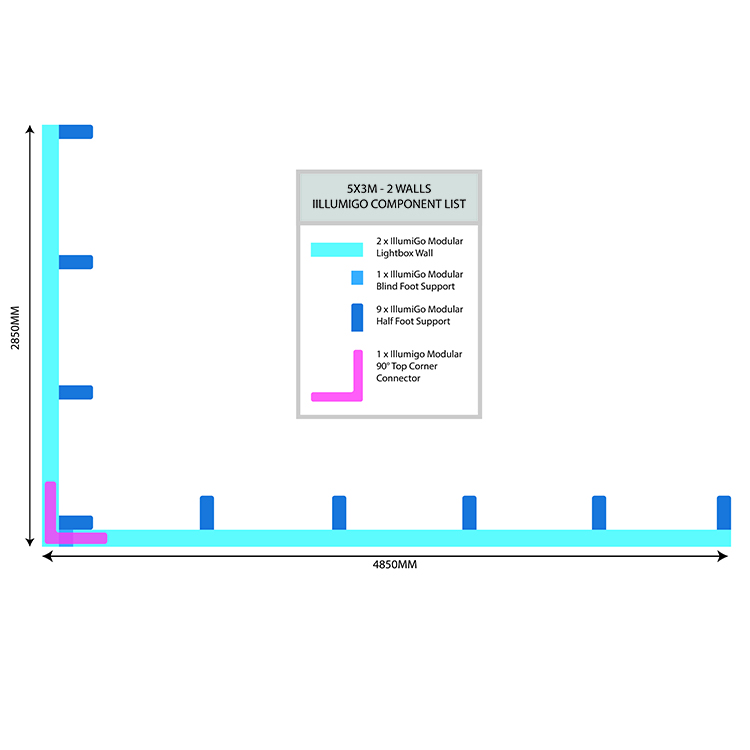 A diagram showing a plan view of a 5M x 3M Shell Scheme - 2 walls of illumigo displays fill the space