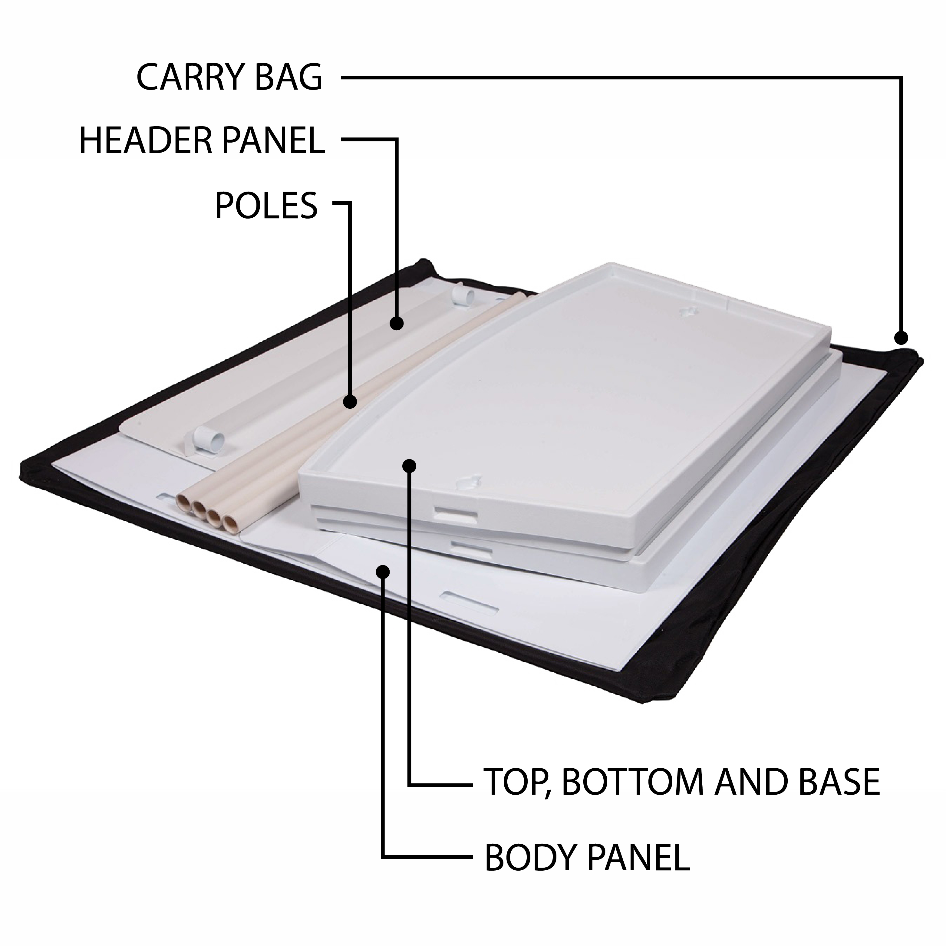 A picture with the component parts of the promotional counter labelled