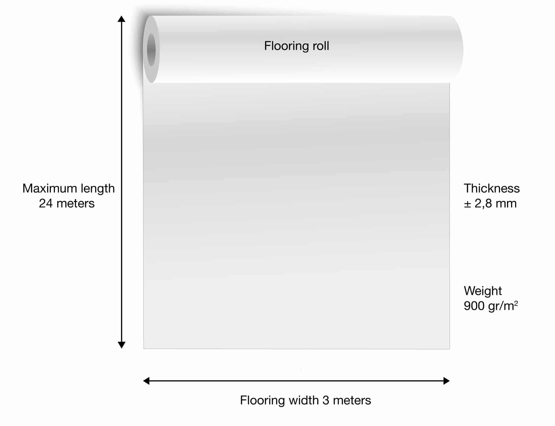 Printed carpet dimensions