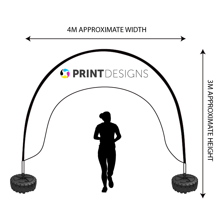 zoom event arch diagram